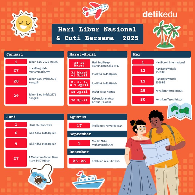 Libur Nasional dan Cuti Bersama Tahun 2025