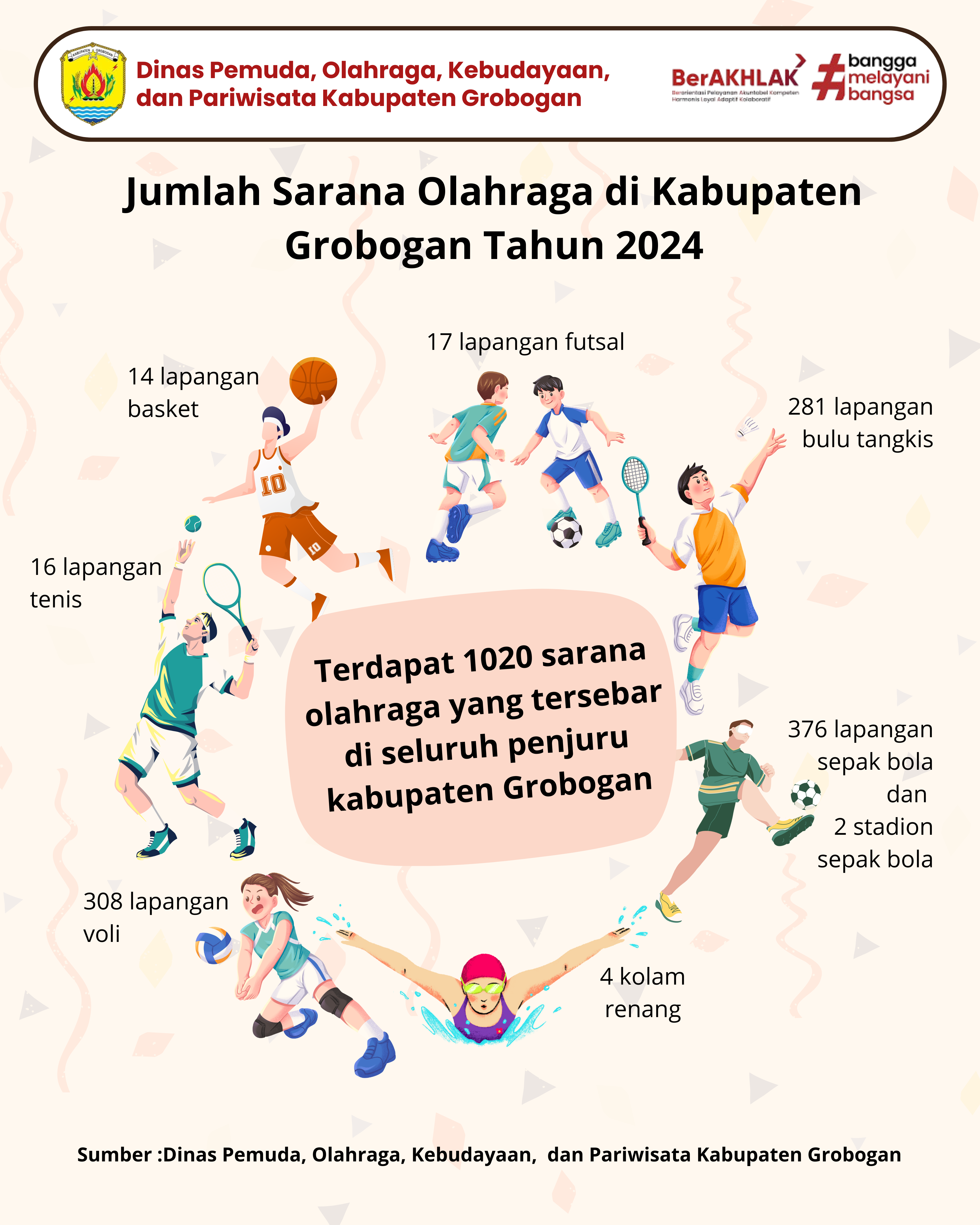 Jumlah Sarana Olahraga di Kabupaten Grobogan Tahun 2024