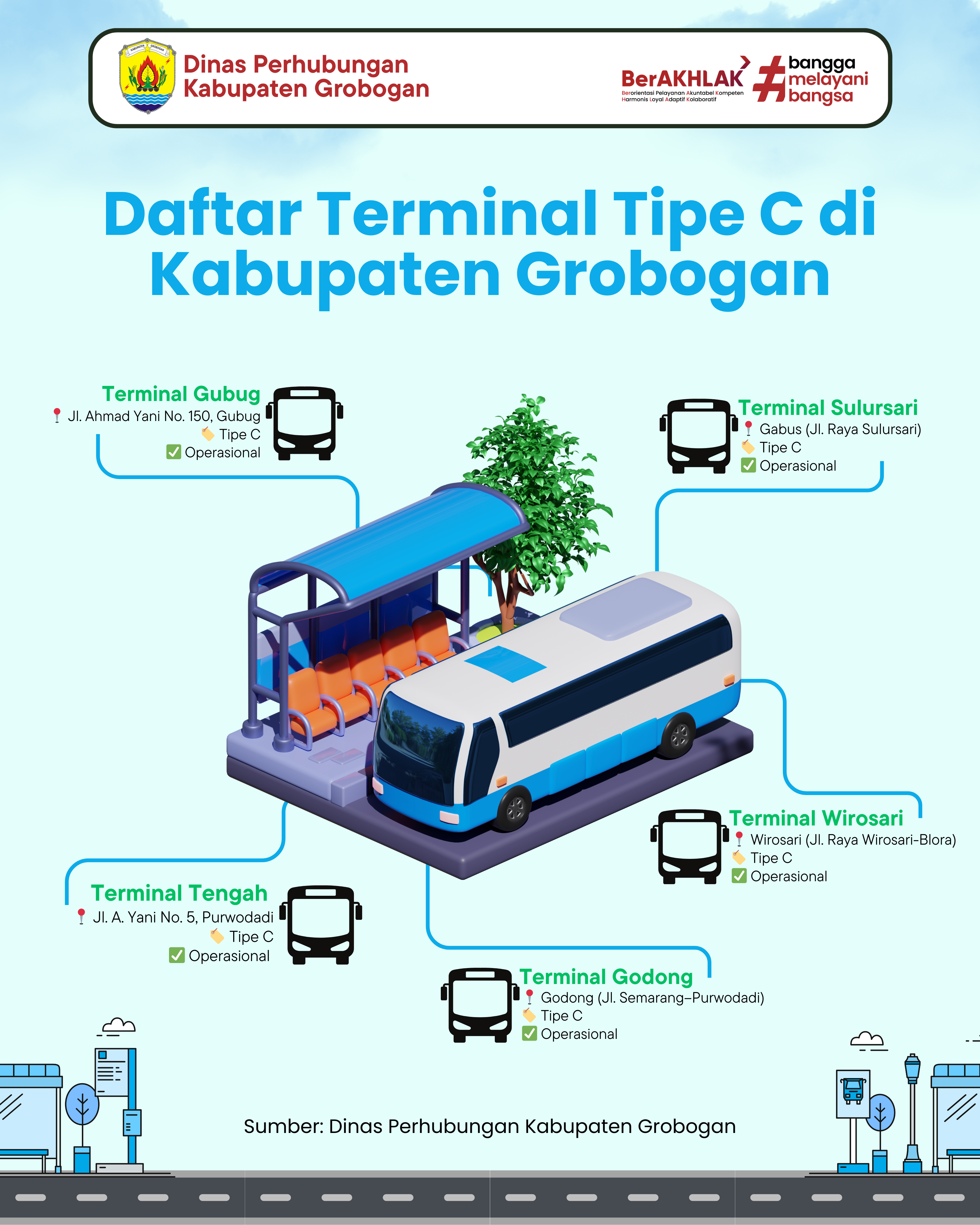 Daftar Terminal di Kabupaten Grobogan Tahun 2024