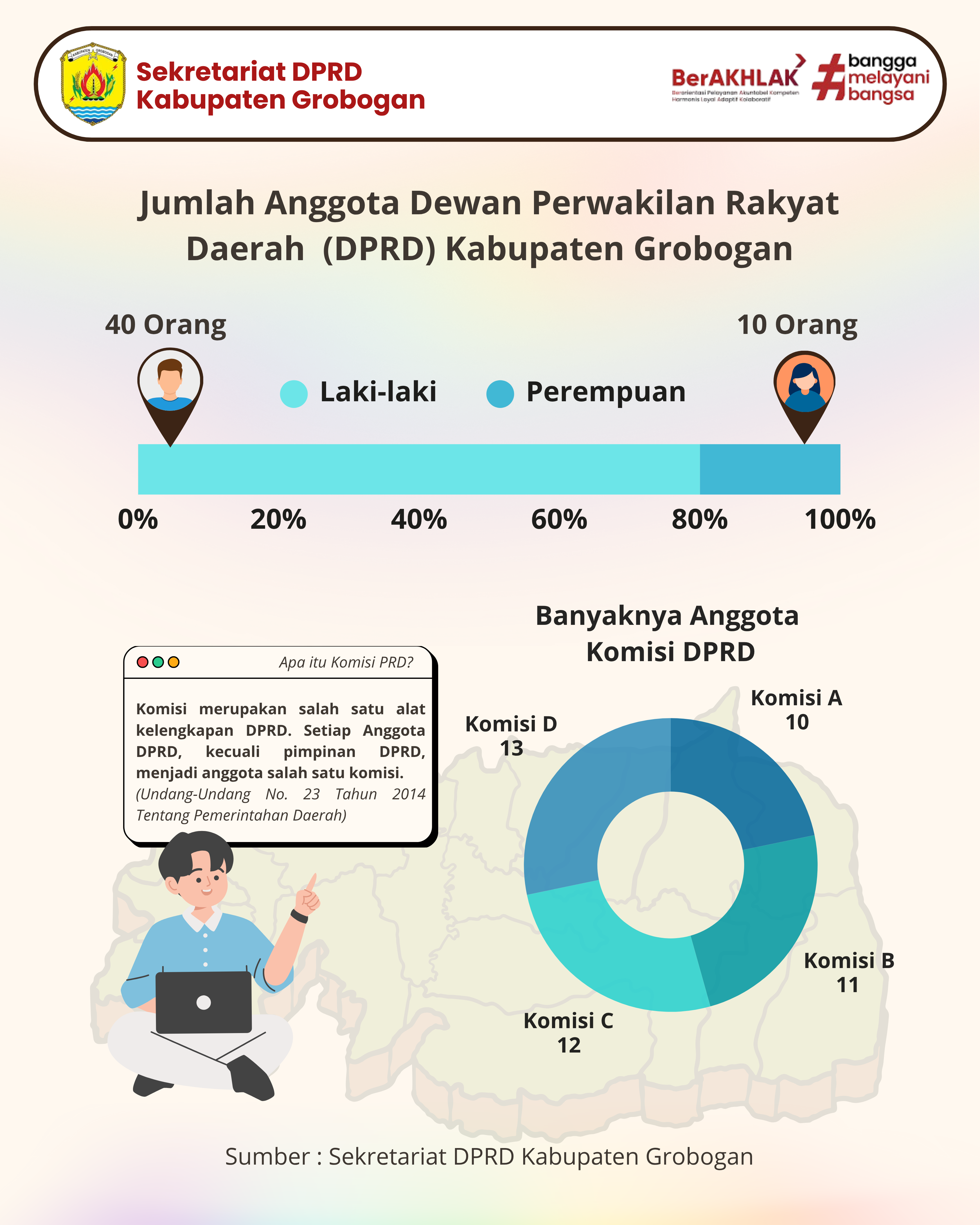 Jumlah Anggota Dewan Perwakilan Rakyat Daerah (DPRD) Kabupaten Grobogan
