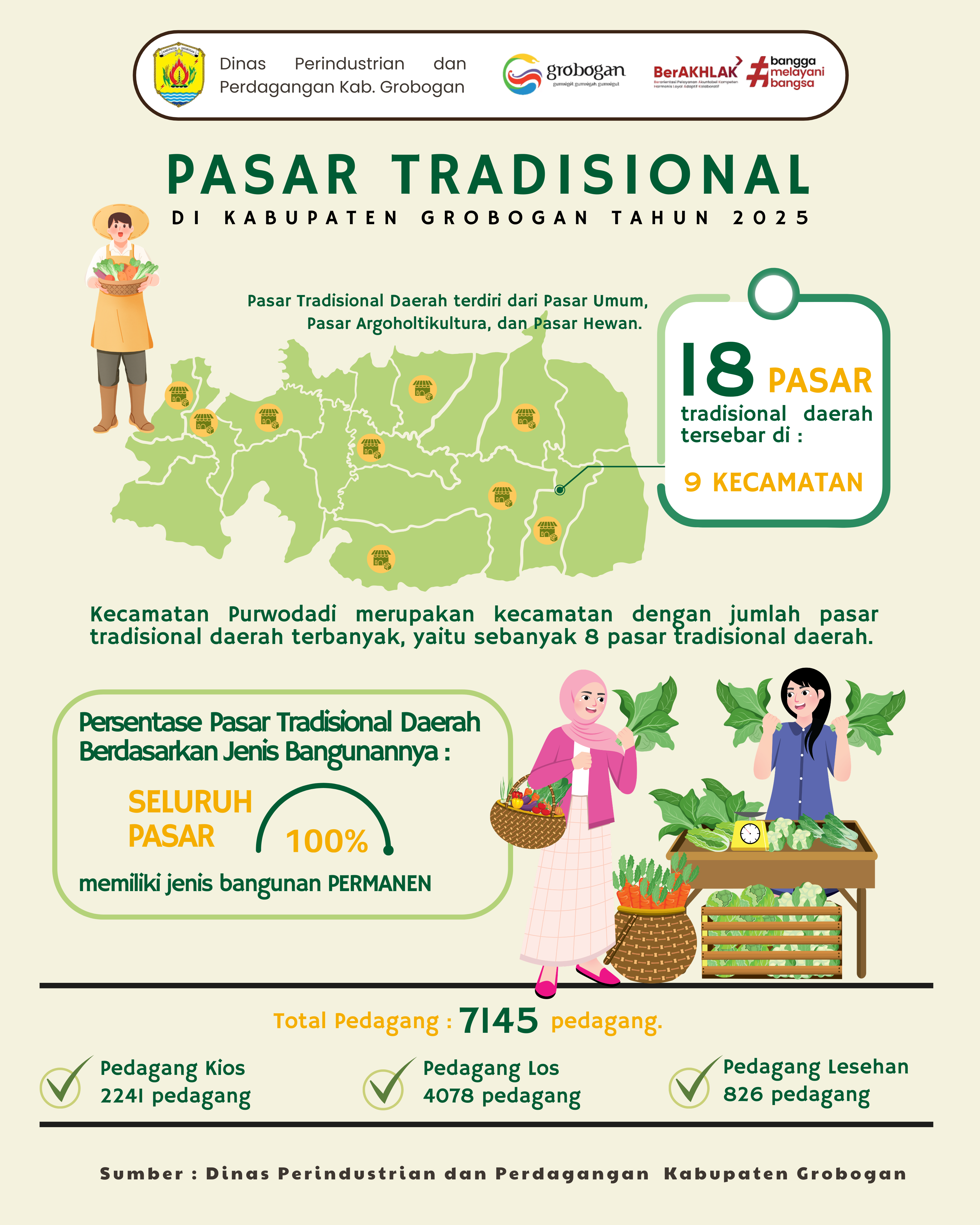 Pasar Tradisional di Kabupaten Grobogan Tahun 2025