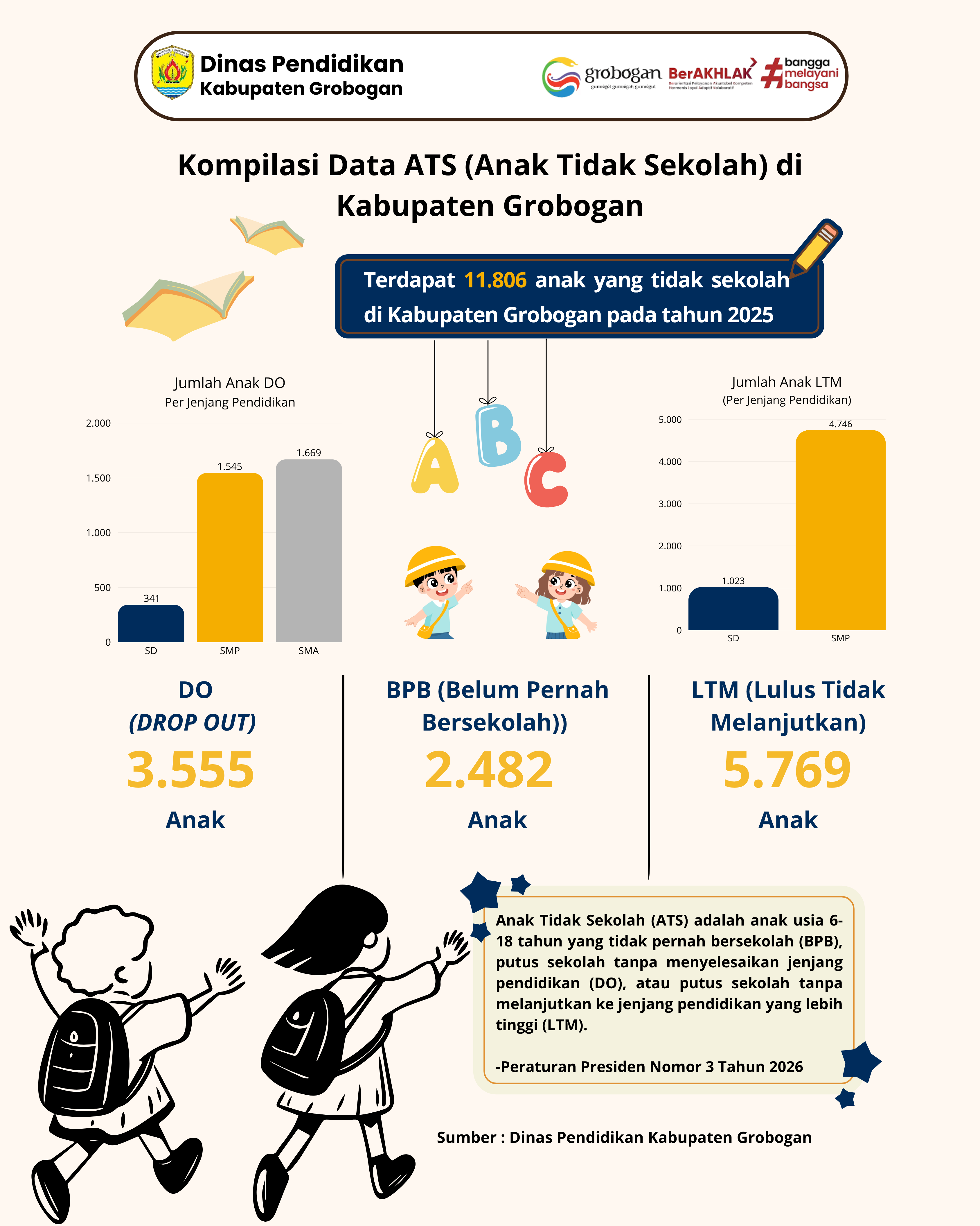 Kompilasi Data Anak Tidak Sekolah di Kabupaten Grobogan