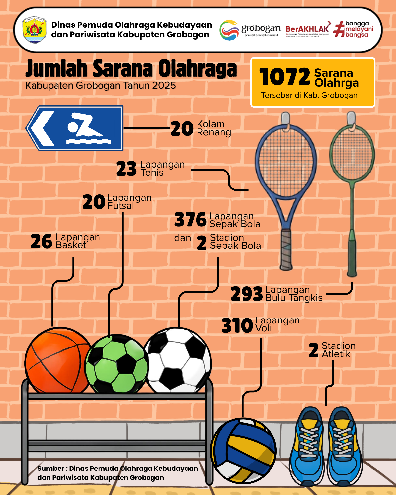Sarana Olahraga di Kabupaten Grobogan Tahun 2025