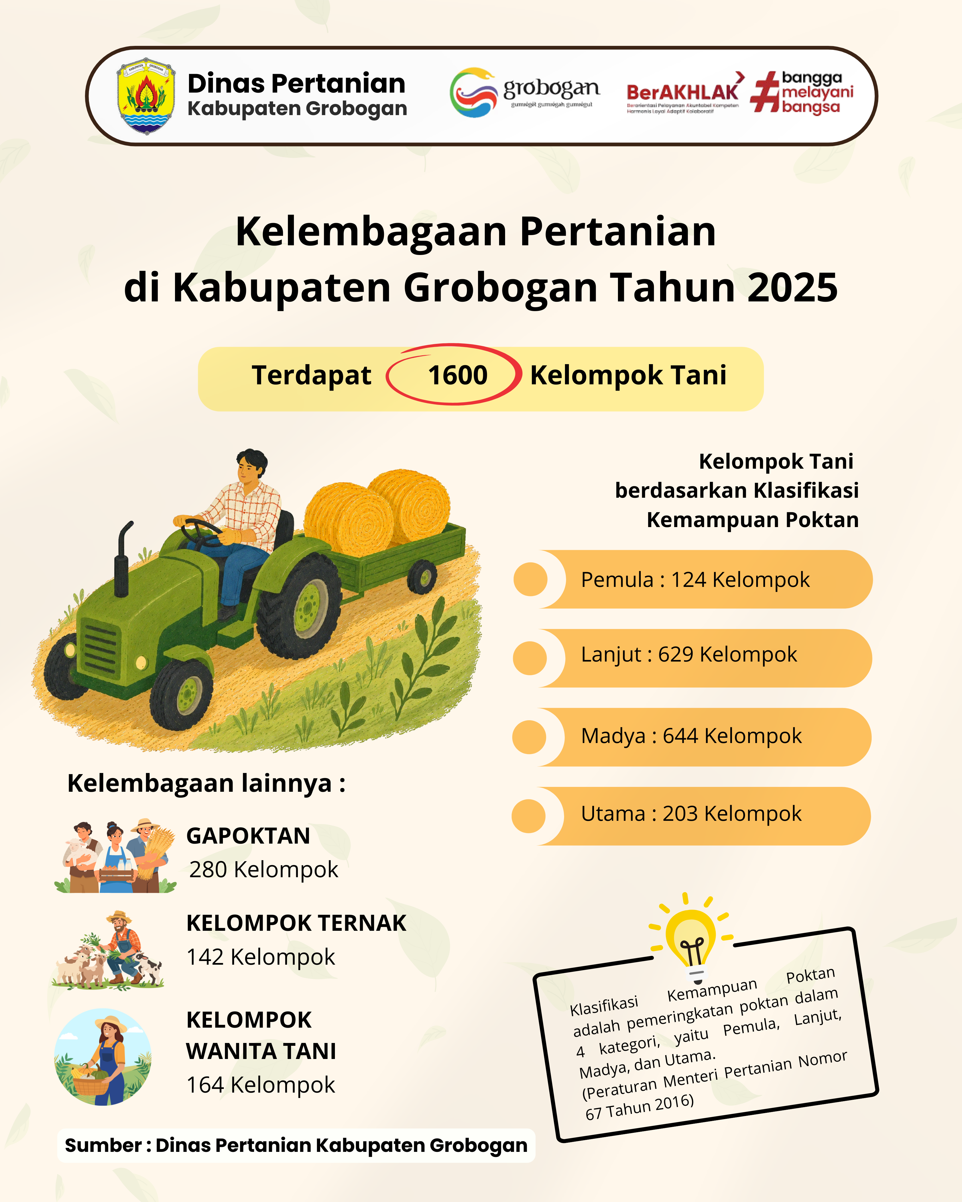 Kelembagaan Pertanian di Kabupaten Grobogan Tahun 2025