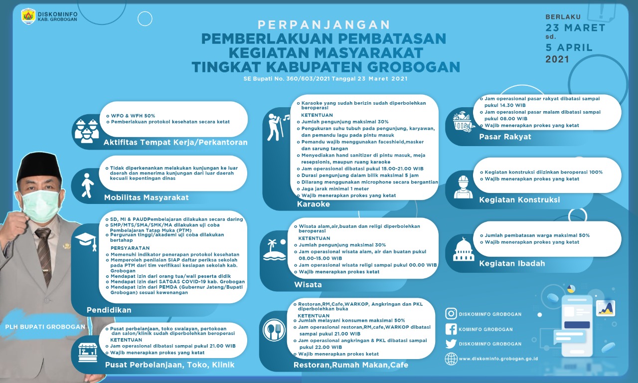 Perpanjangan Pemberlakuan Pembatasan Kegiatan Masyarakat Kabupaten Grobogan Hingga 5 April 2021