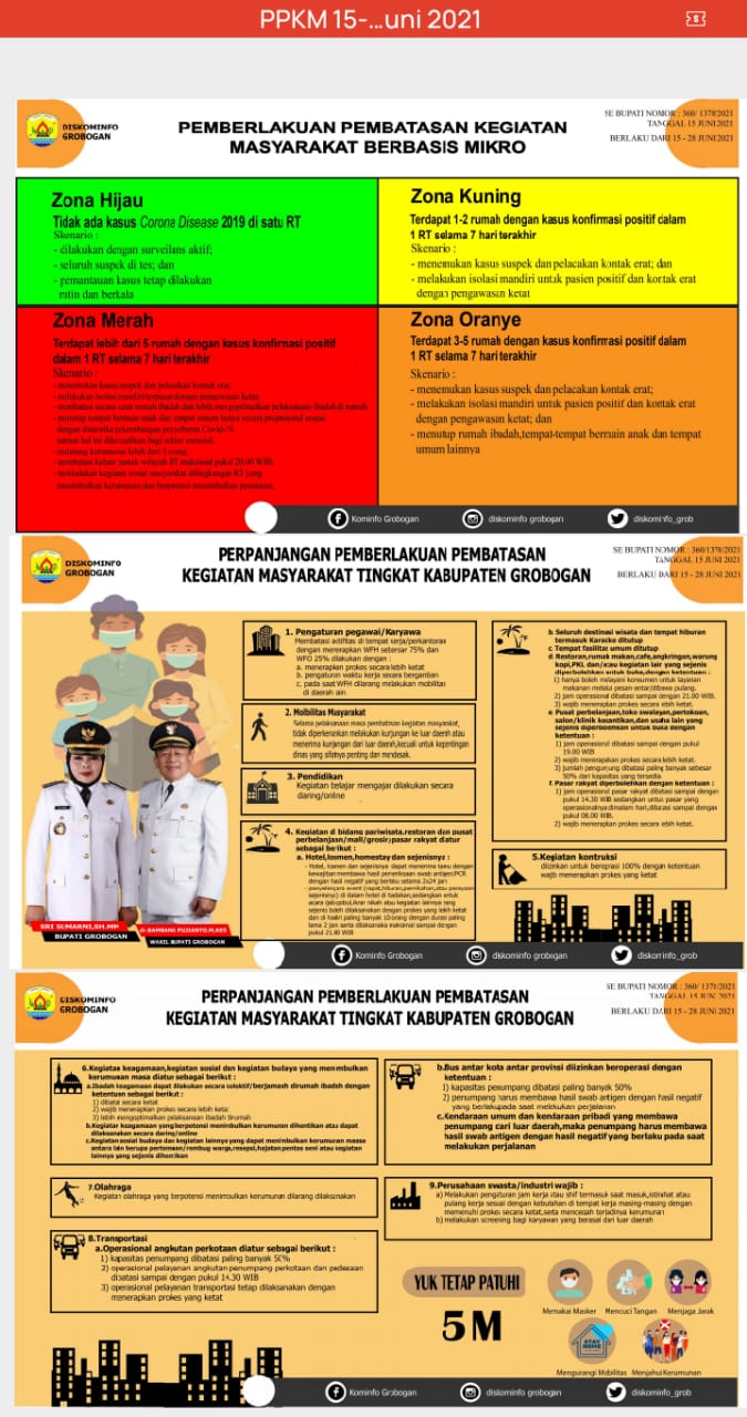 Perpanjangan Pemberlakuan Pembatasan Masyarakat Berbasis Mikro