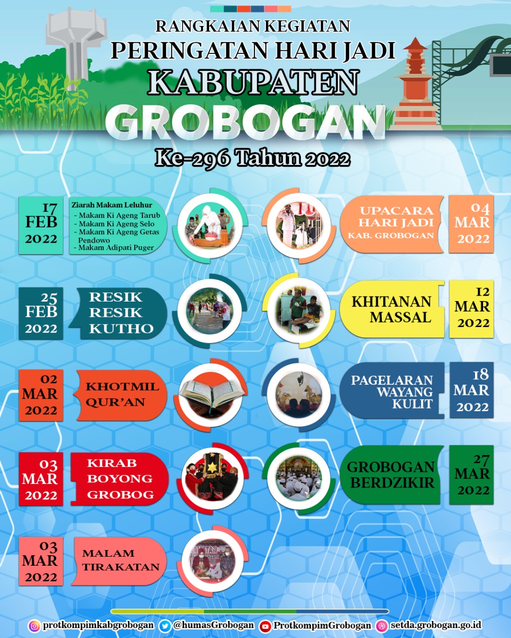 RANGKAIAN KEGIATAN PERINGATAN HARI JADI KE-296 KABUPATEN GROBOGAN